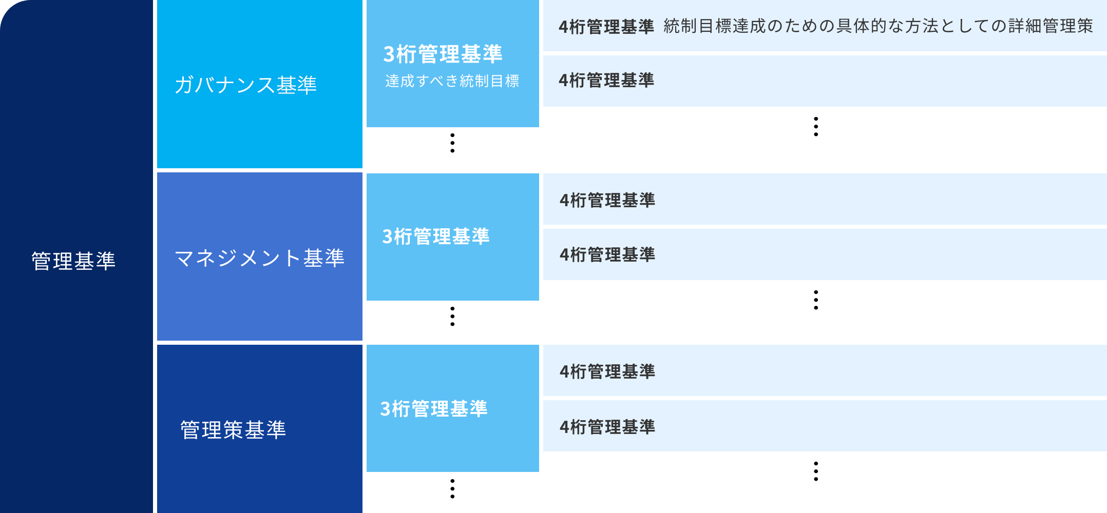 項目基準