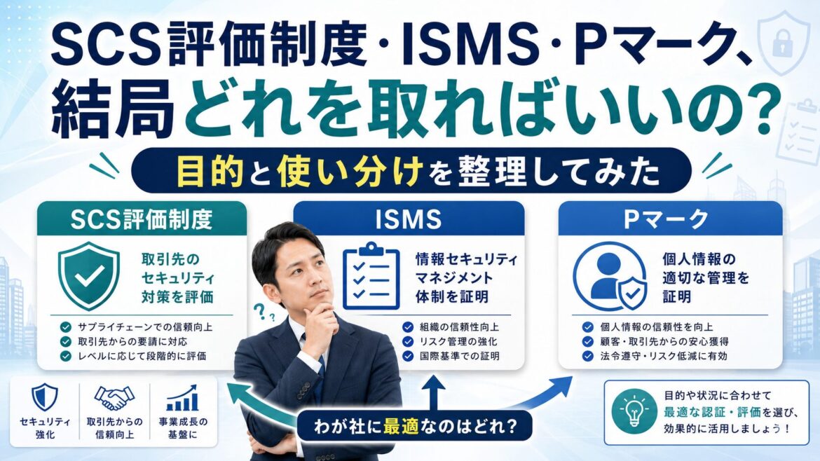 SCS評価制度・ISMS・Pマーク、結局どれを取ればいいの？目的と使い分けを整理してみた
