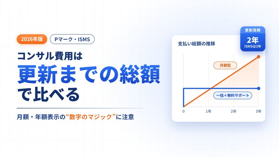 Pマーク・ISMSのコンサル費用は「更新までの総額」で比べる｜月額・年額表示の“数字のマジック”に注意【2026年版】