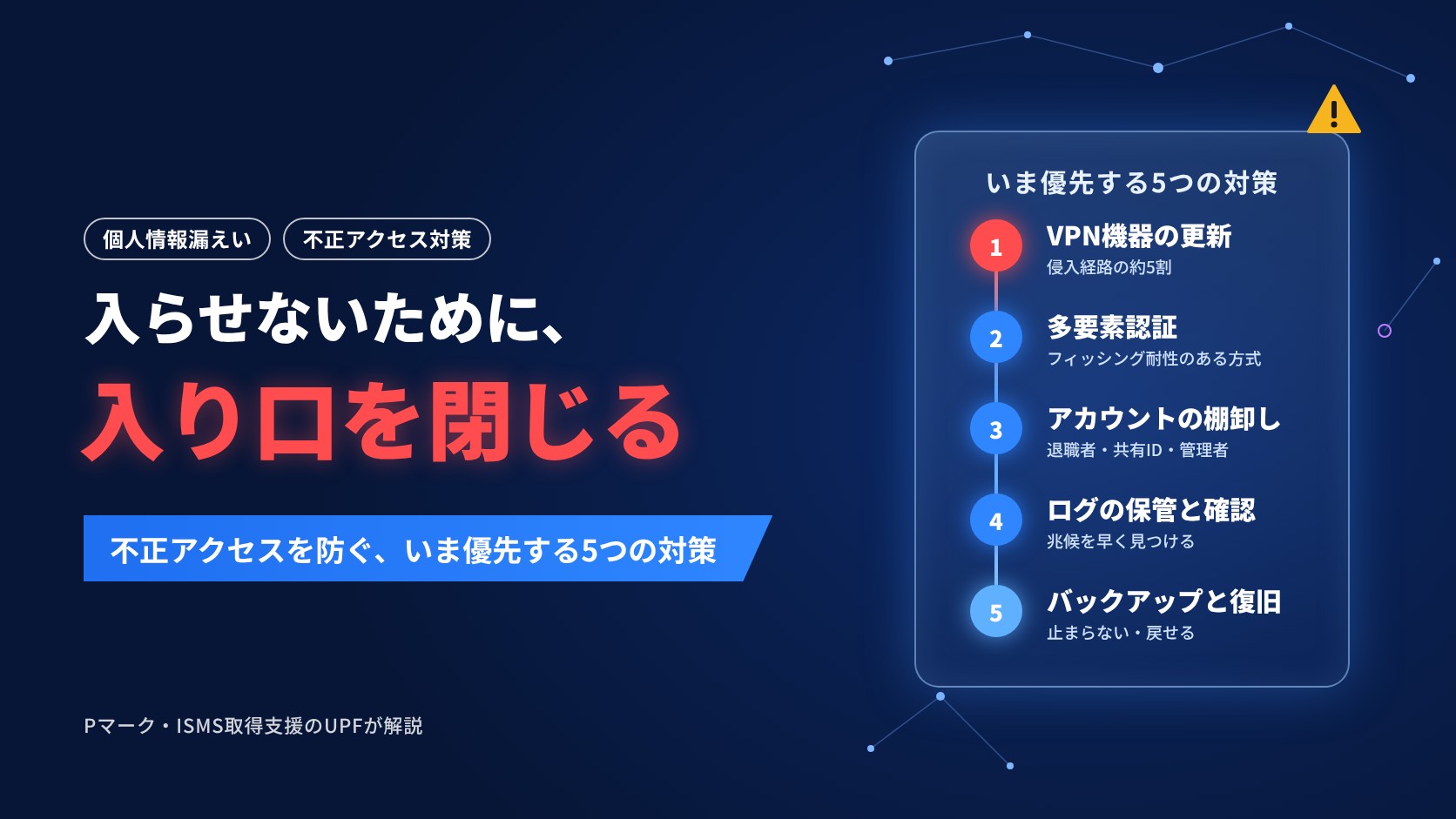 入らせないために、入り口を閉じる 不正アクセスを防ぐ、いま優先する5つの対策