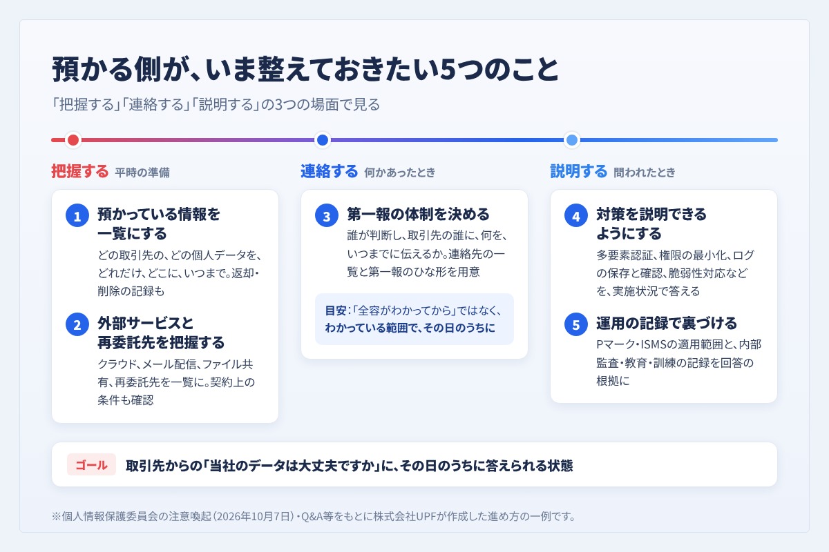 預かる側が、いま整えておきたい5つのこと 把握する・連絡する・説明する