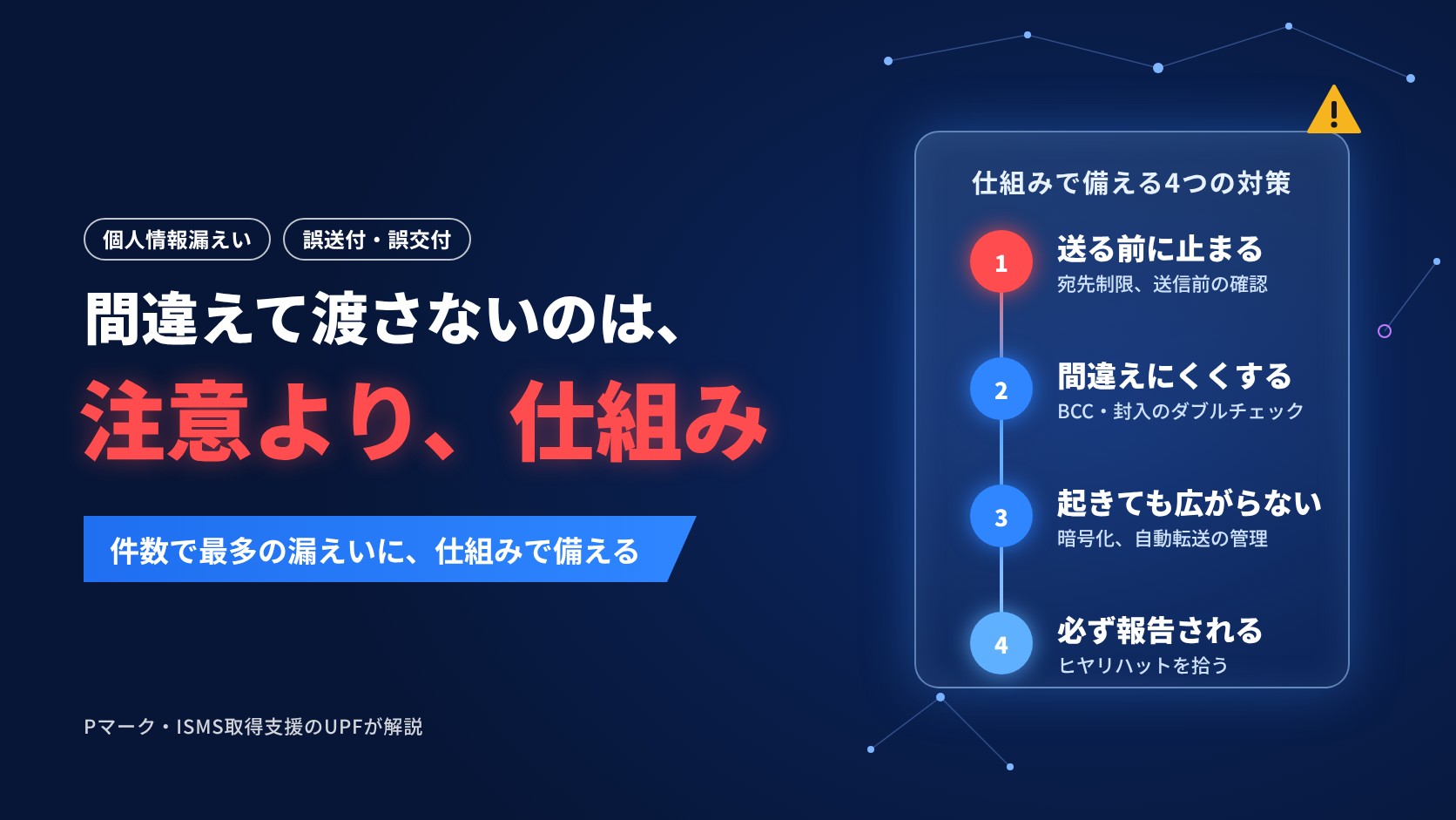 間違えて渡さないのは、注意より、仕組み 件数で最多の漏えいに、仕組みで備える