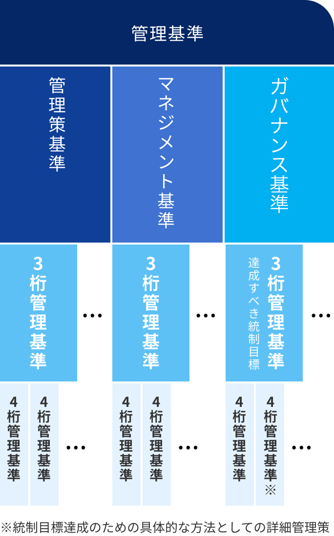 項目基準